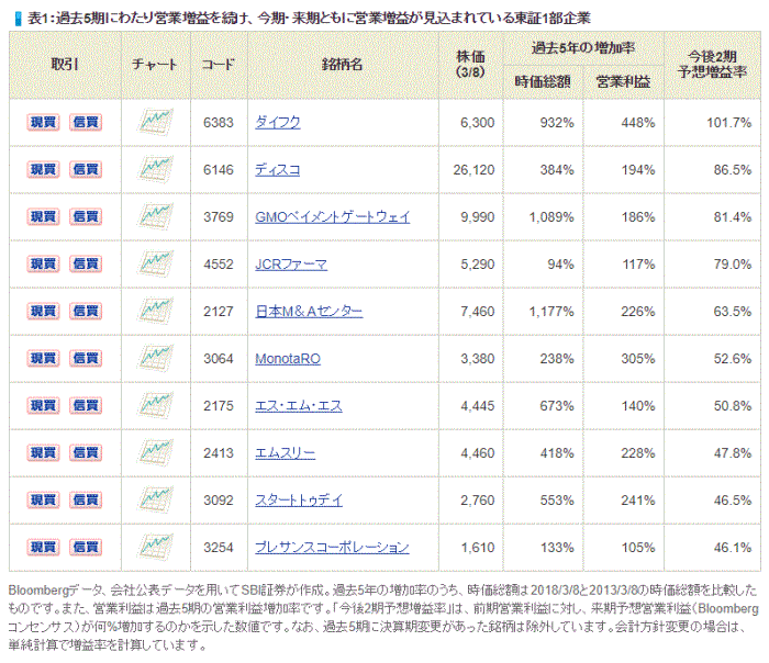 日本株投資戦略,連続増益銘柄