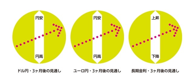 マーケット・カルテ