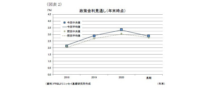 米国,FOMC