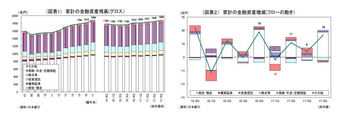 資金循環統計