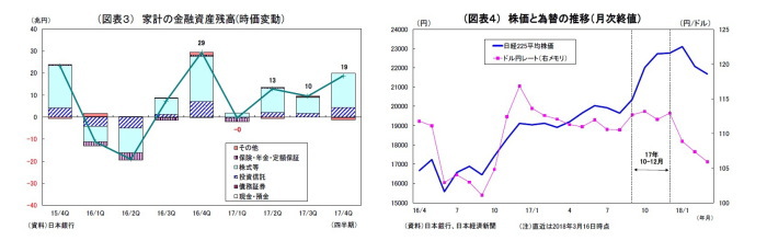 資金循環統計