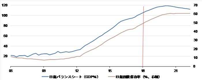 日銀バランスシート