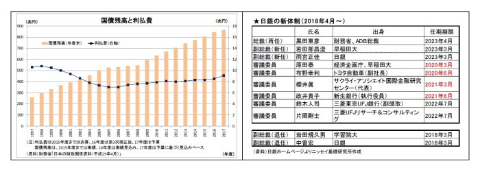 2期目,黒田日銀,シナリオ