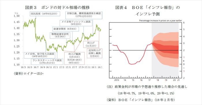 欧州経済見通し