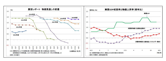 2期目,黒田日銀,シナリオ