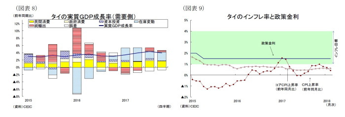 東南アジア,インド,経済見通し