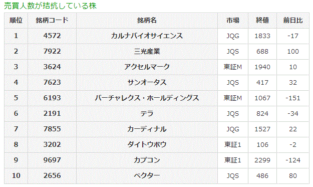 売買人数が拮抗している株