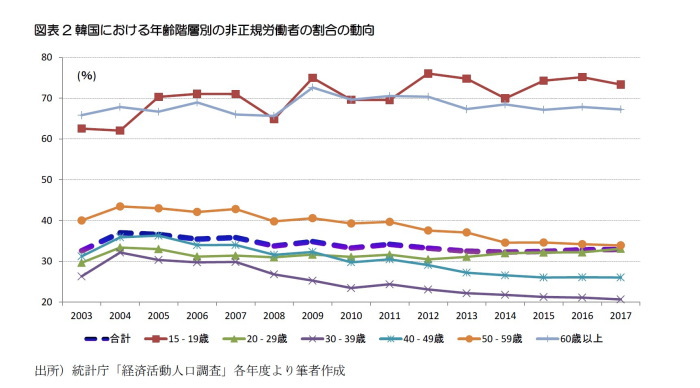 無期転換ルール導入,処遇改善