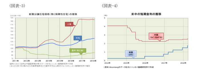 中国経済,景気指標