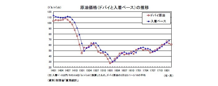 貿易統計