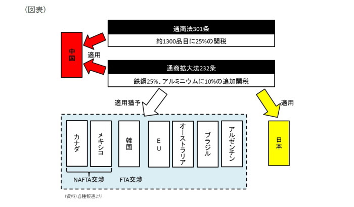 日本の通商戦略