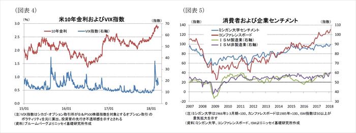 米国経済の見通し