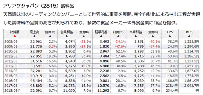 日本株銘柄フォーカス,マーケット急落,ファクター,関連銘柄