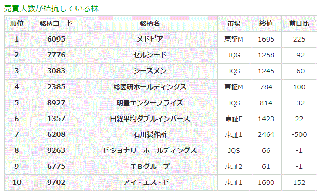 売買人数が拮抗している株
