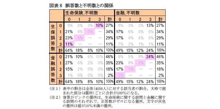 金融,生命保険,リテラシー