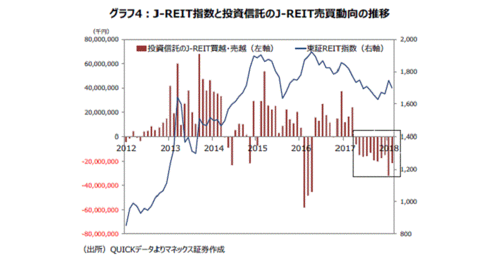 日本株銘柄フォーカス,J-REIT