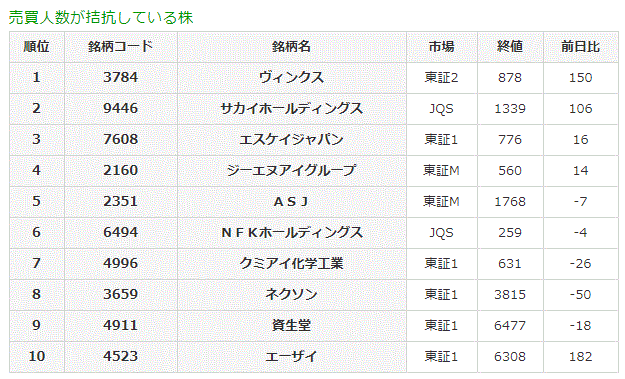 売買人数が拮抗している株