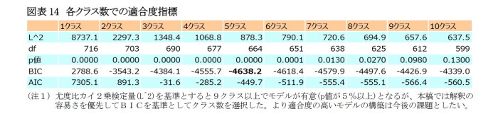 金融,生命保険,リテラシー