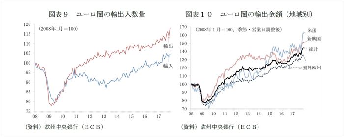 欧州経済見通し