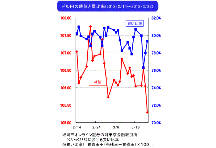 武部力也,週間為替相場見通し