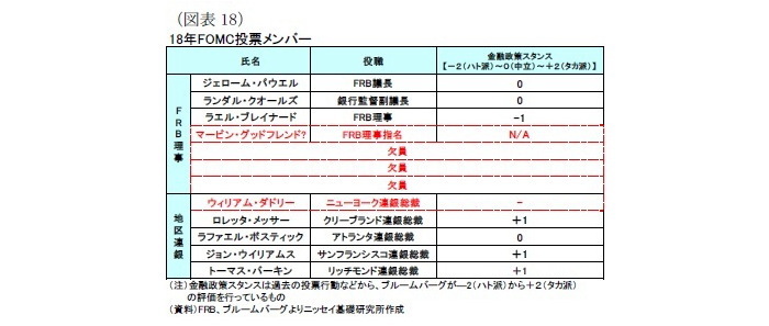 米国経済の見通し