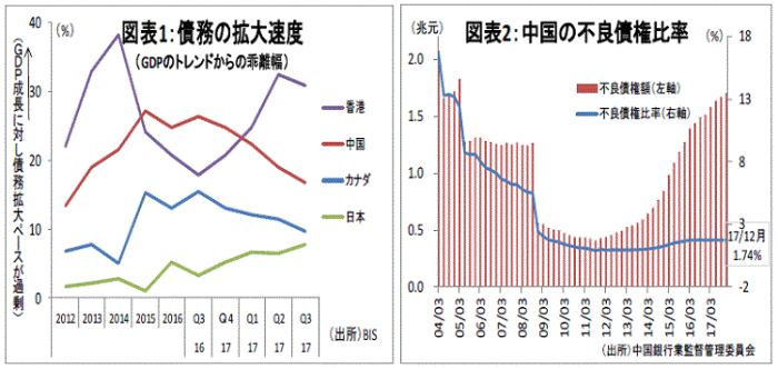 グローバル・マクロ,習近平国家主席,長期政権化