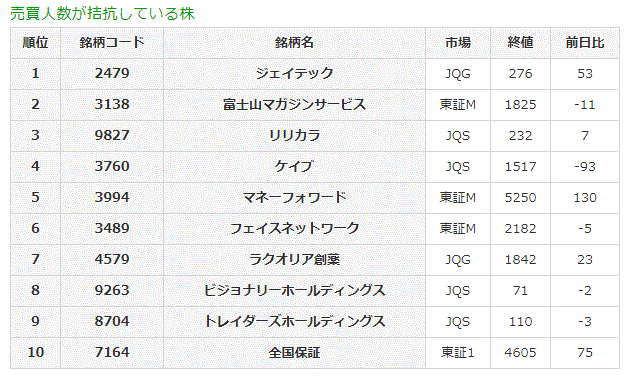 売買人数が拮抗している株