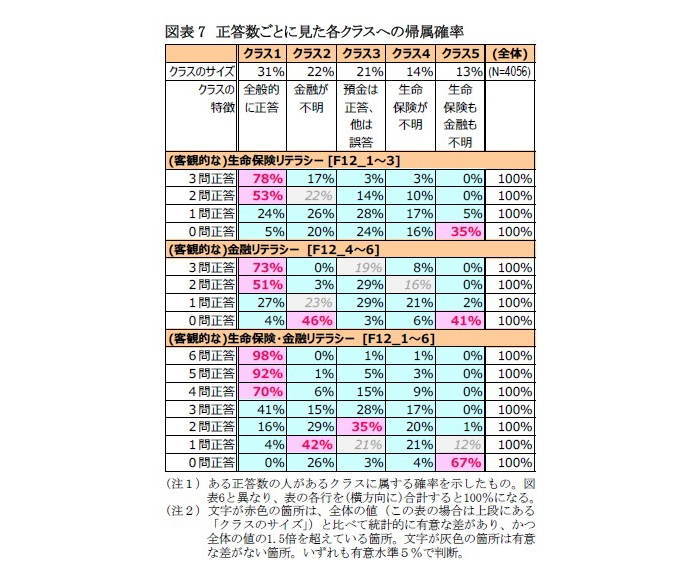 金融,生命保険,リテラシー