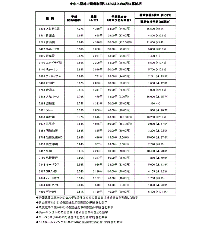 配当利回りが高い中小型株