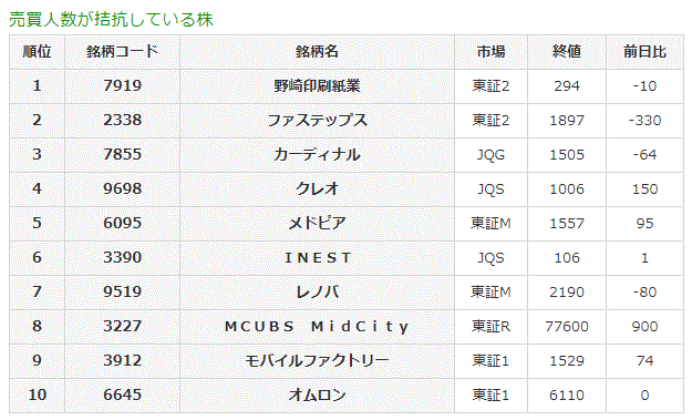 売買人数が拮抗している株