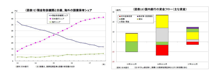 資金循環統計