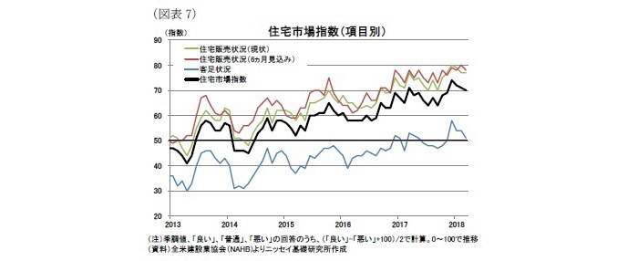 米国,住宅着工、許可件数