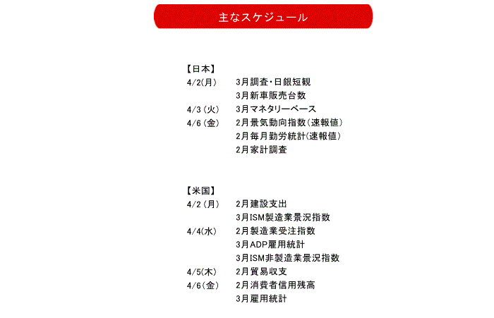 伊藤嘉洋,株式相場見通し