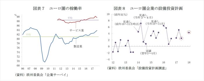 欧州経済見通し