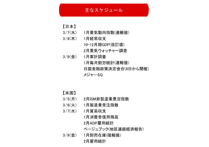 伊藤嘉洋,株式相場見通し