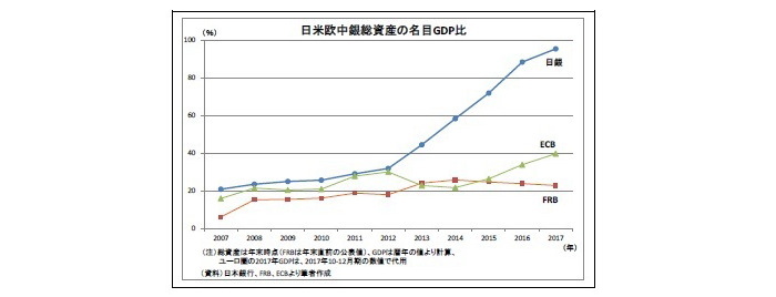 2期目,黒田日銀,シナリオ