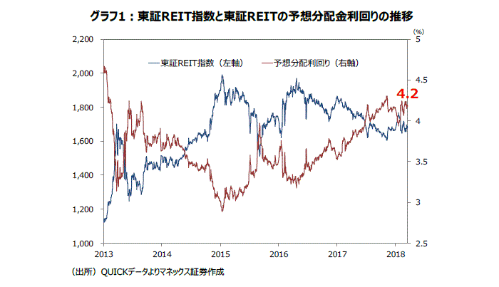 日本株銘柄フォーカス,J-REIT