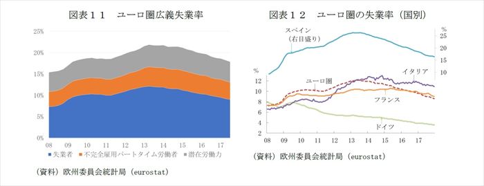 欧州経済見通し