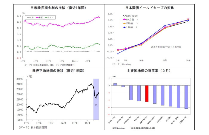 2期目,黒田日銀,シナリオ