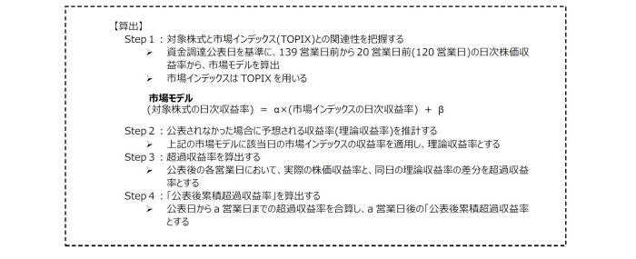 株式市場の反応,資金