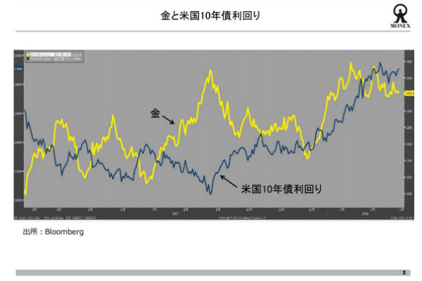 マネックス証券、クリックするとマネックスTVに飛びます