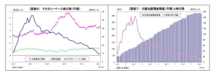 貸出・マネタリー統計