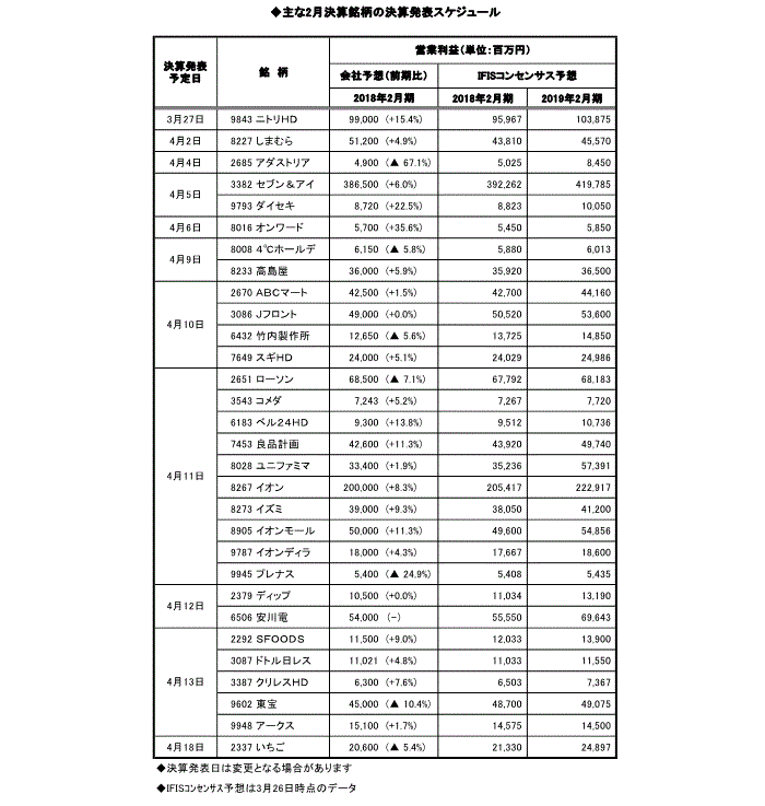 主な2月決算銘柄の決算発表スケジュール