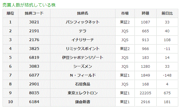 売買人数が拮抗している株