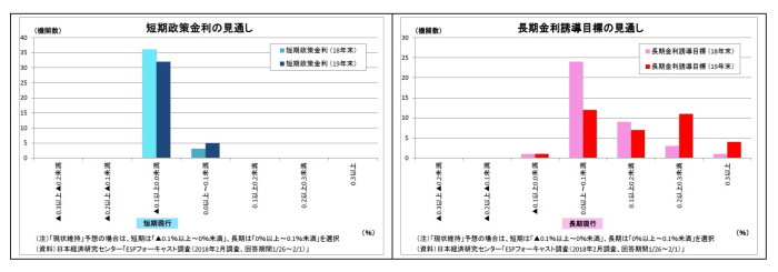 2期目,黒田日銀,シナリオ