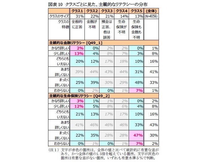 金融,生命保険,リテラシー