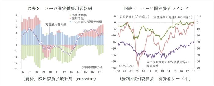 欧州経済見通し