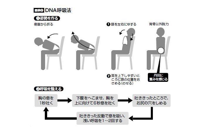 下園壮太,休息