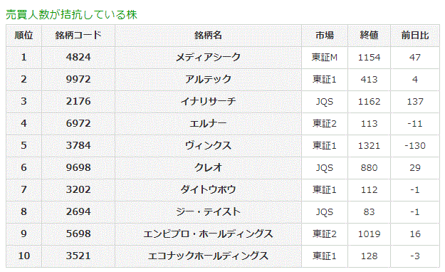 売買人数が拮抗している株