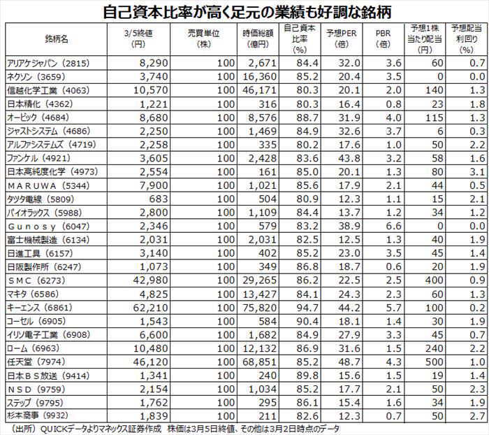 日本株銘柄フォーカス,マーケット急落,ファクター,関連銘柄